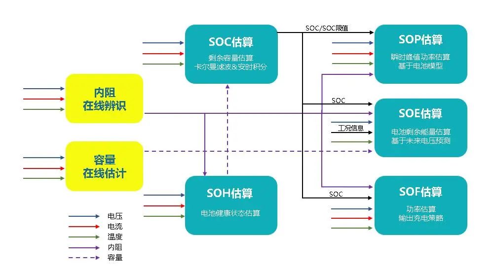 對電池SOX實(shí)時(shí)計(jì)算，精度高于3%。.jpg